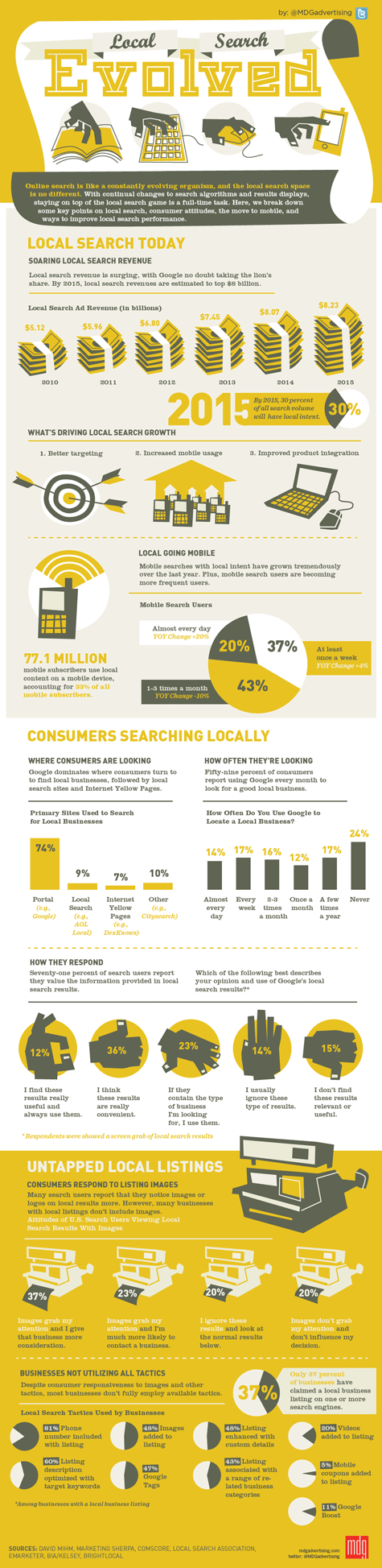 improving local search rate infographic