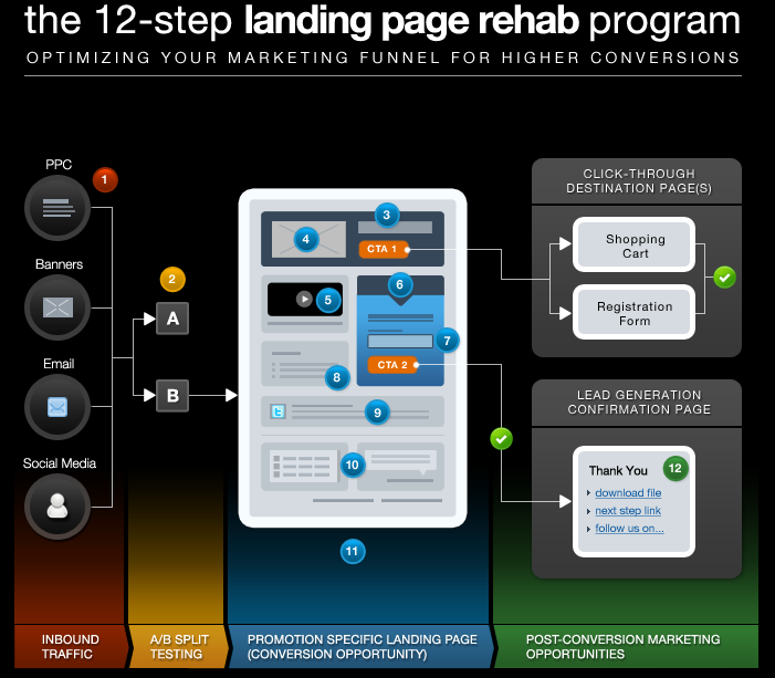 landing-page-infographic
