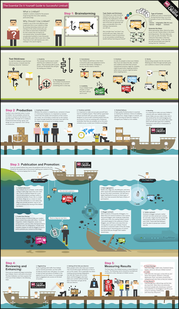 link-bait-building-lifecycle