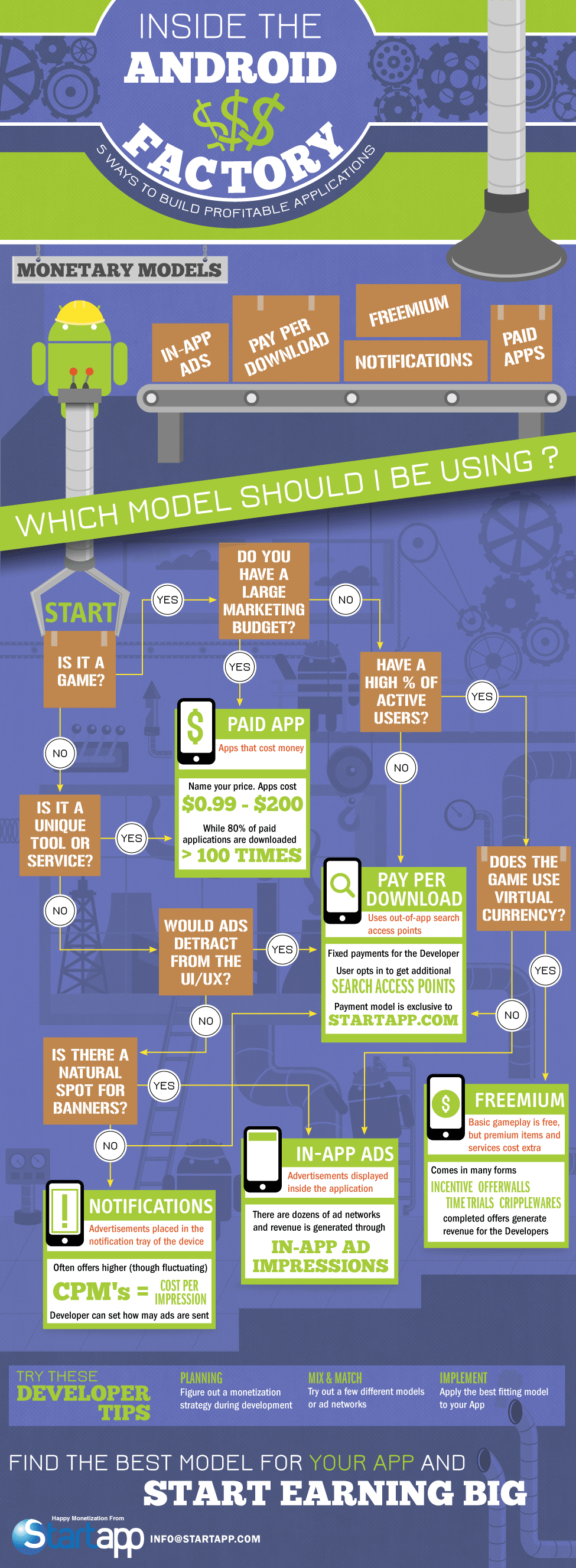 monetization-models-infographic