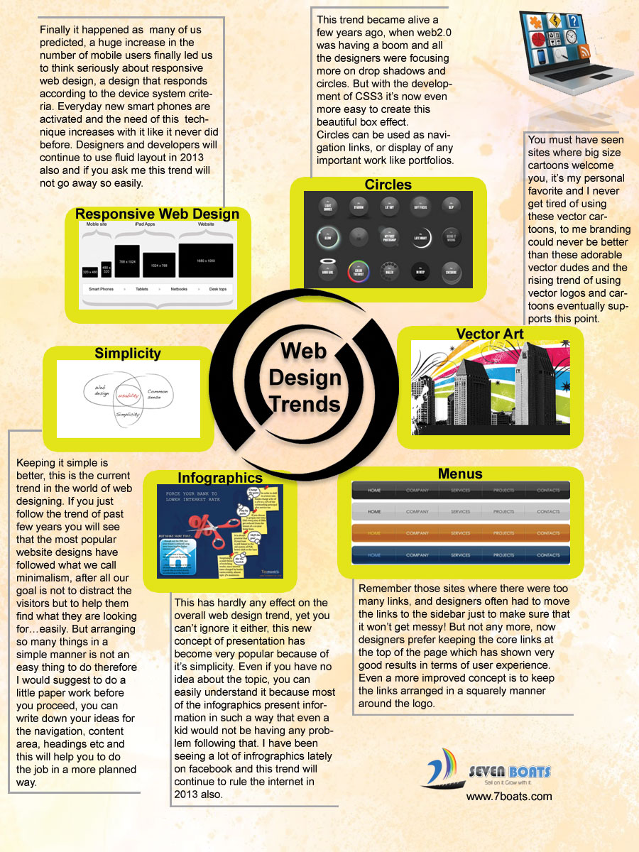 web-design-trends-infographics