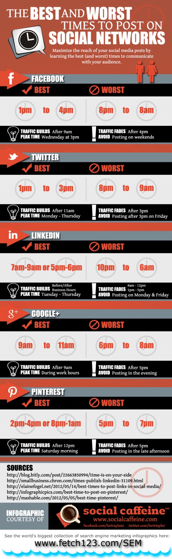 best time post social media sites